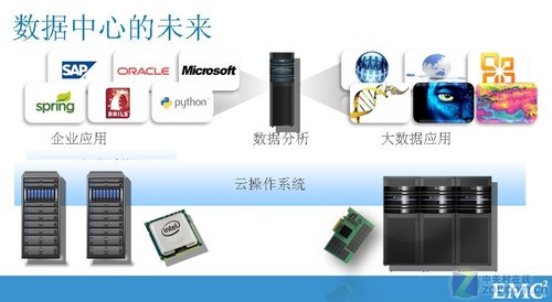 大數(shù)據(jù)意味什么？企業(yè)與廠商的視角差異與應(yīng)用軟件服務(wù)的角色