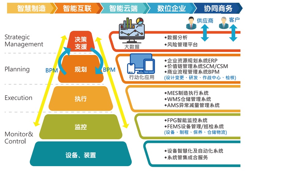 臺(tái)塑網(wǎng)軟件科技 應(yīng)用軟件服務(wù)的創(chuàng)新與領(lǐng)航
