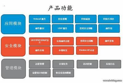 【圖】- WinMail 郵件服務(wù)器軟件出售 - 上海浦東新區(qū)張江辦公經(jīng)營(yíng)設(shè)備 - 百姓網(wǎng)