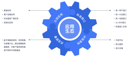 黨政軍、央國(guó)企組織辦公軟件專屬定制-協(xié)同辦公軟件定制開發(fā)-辦公系統(tǒng)移動(dòng)化-協(xié)同辦公應(yīng)用開發(fā)定制-藍(lán)信優(yōu)勢(shì)-中電藍(lán)信優(yōu)勢(shì)
